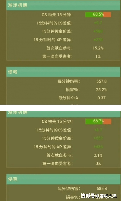 Knight还是(shì)頂(dǐng)级中路选手(shǒu)吗？选手(shǒu)对比S11数据，如今不及当年(nián)的一半