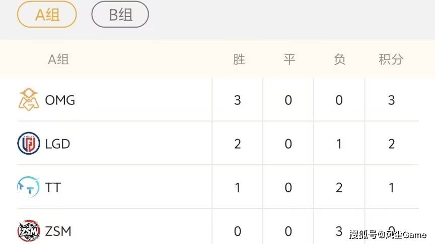 LCK公布年度(dù)选手大(dà)名单！德盃(bēi)第2阶段赛程(chéng)出炉：Viper首秀大(dà)战ELK