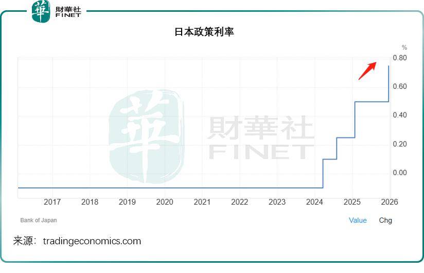 日本加息，对全球资金流(liú)影響(xiǎng)几何(hé)