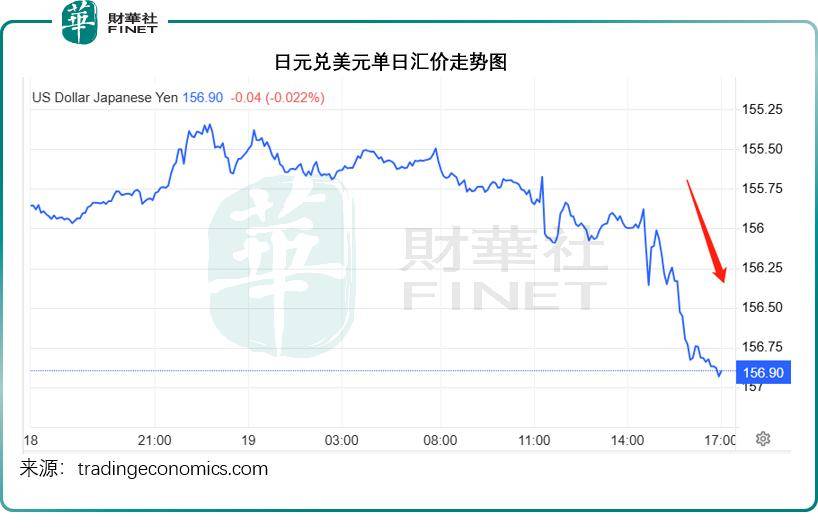 日本加息，对全球资金流(liú)影響(xiǎng)几何(hé)
